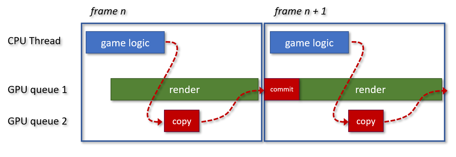 A Voxel Renderer for Learning C/C++ – Jacco’s Blog